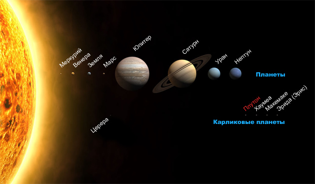 Размеры Плутона (Pluto)