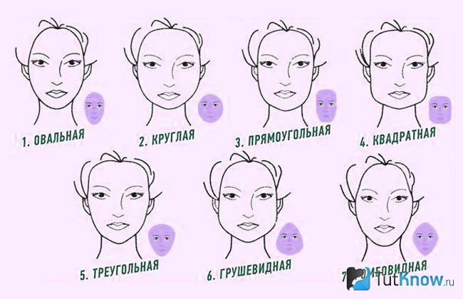 Физиогномика – о чём говорит форма лица
