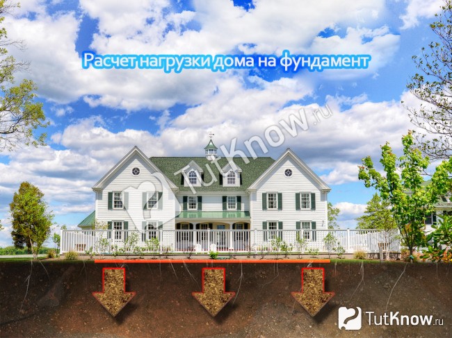 Расчет нагрузки дома на фундамент