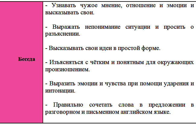 Уровень английского языка Intermediate