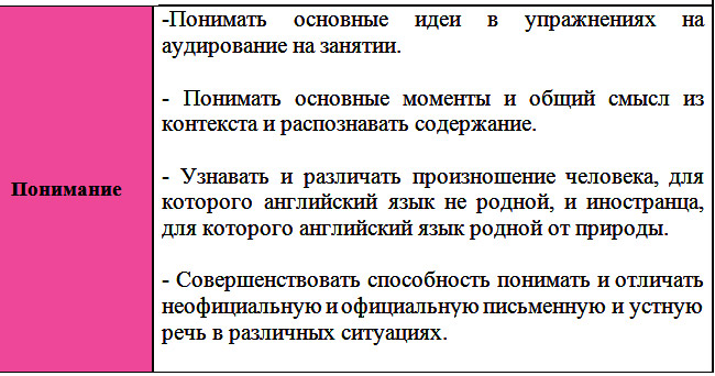 Уровень английского языка Intermediate
