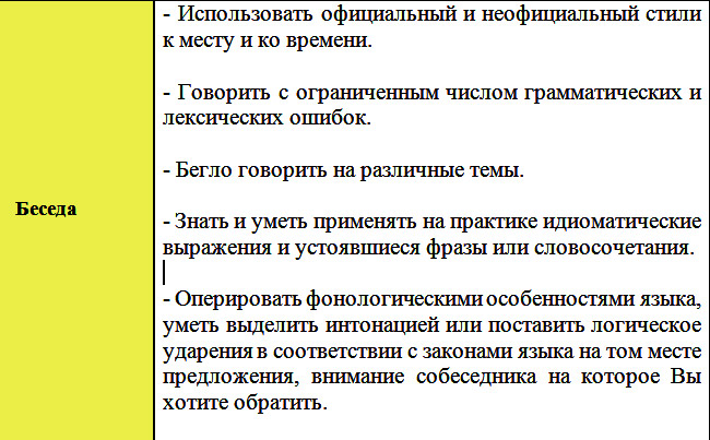 Уровень английского языка Advanced