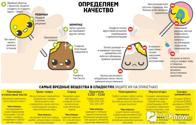 Вредные пищевые жиры