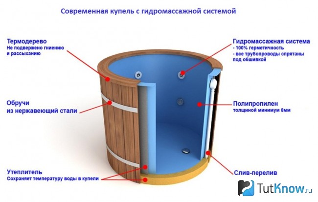 Купель с гидромассажной системой