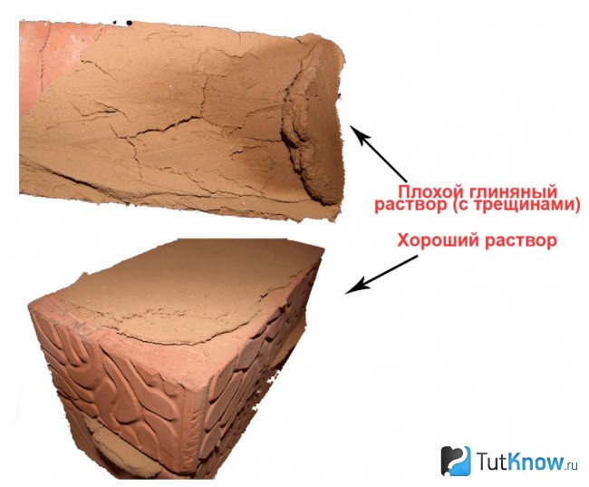Определение качества раствора для кладки кирпича