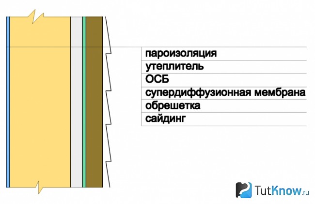 Обшивка стен бани из пеноблоков сайдингом внутри