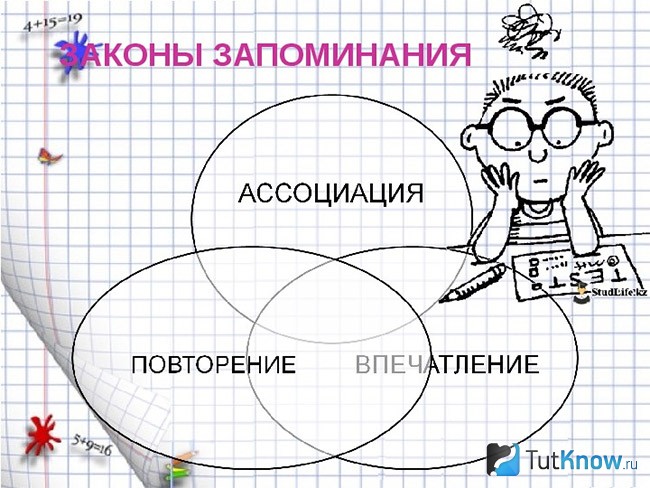 Как запоминать новые слова