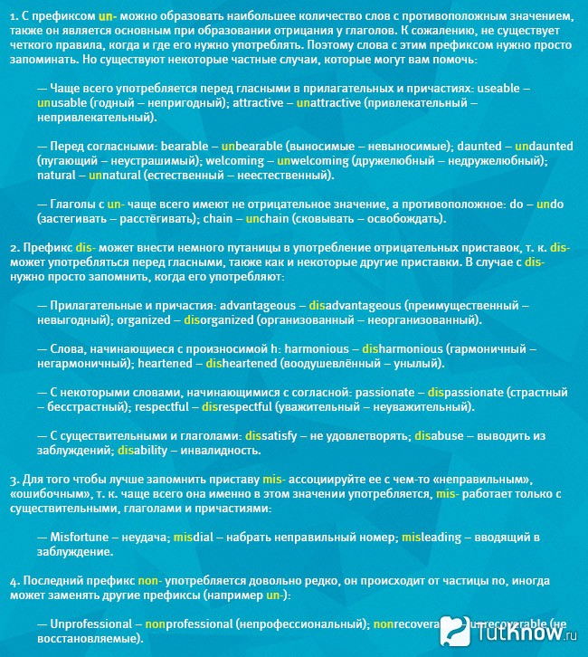Приставки английских слов