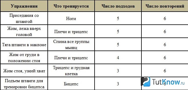 Система Плинтовича таблица