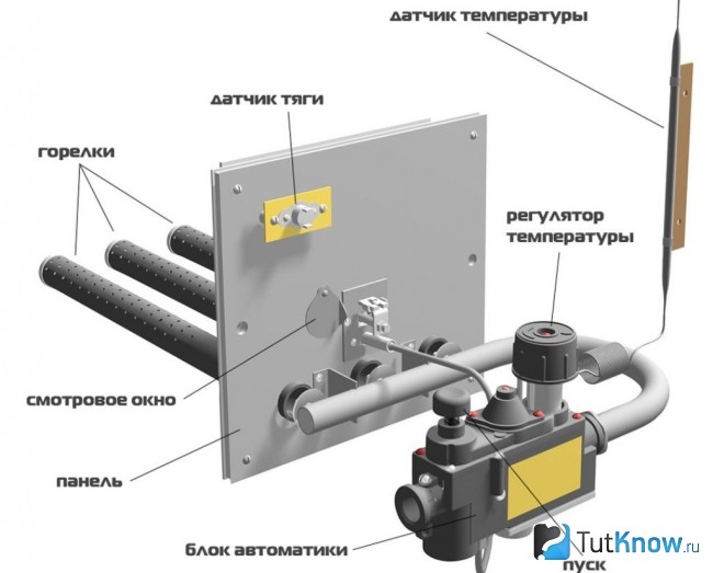Конструкция газовой печи