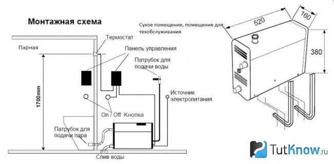 Монтажная схема парогенератора