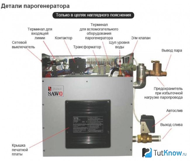 Детали парогенератора