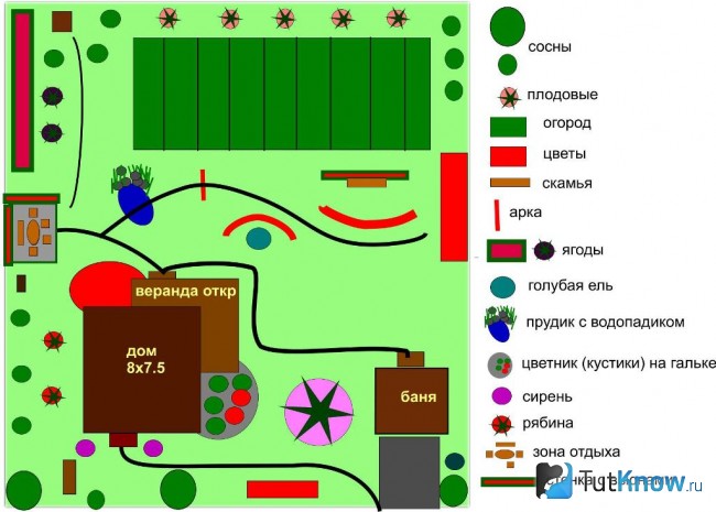 Планировка участка с баней