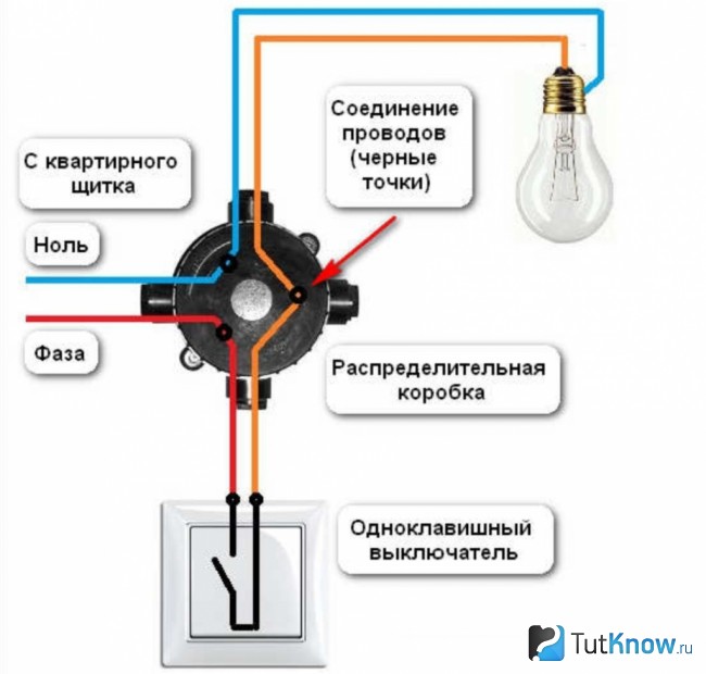 Электрическая схема для встроенной бани в квартире