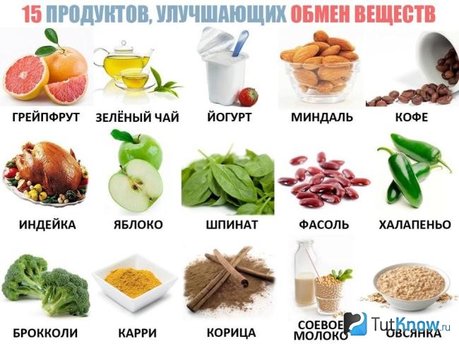Улучшающие обмен веществ продукты