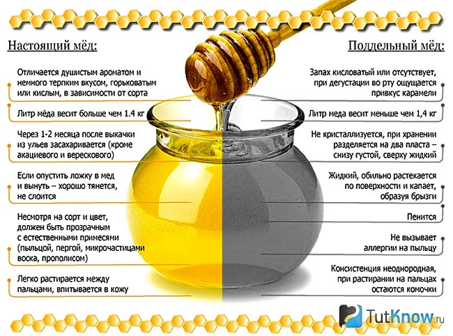 Признаки настоящего меда