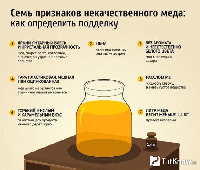 Признаки некачественного меда