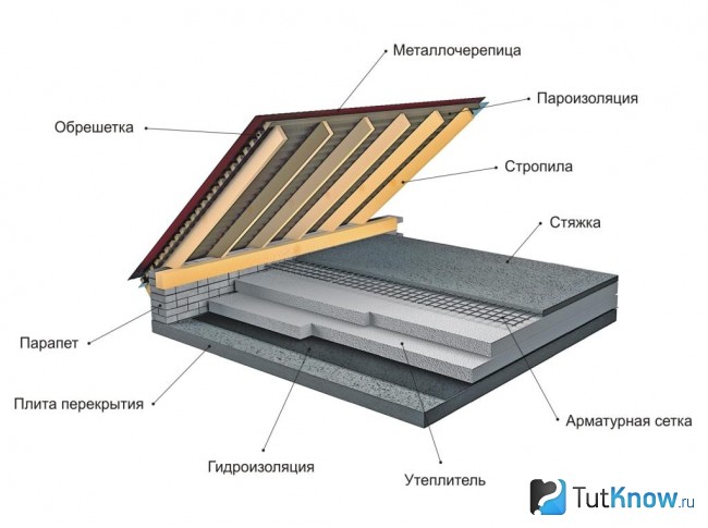 Схема утепления потолка в бане