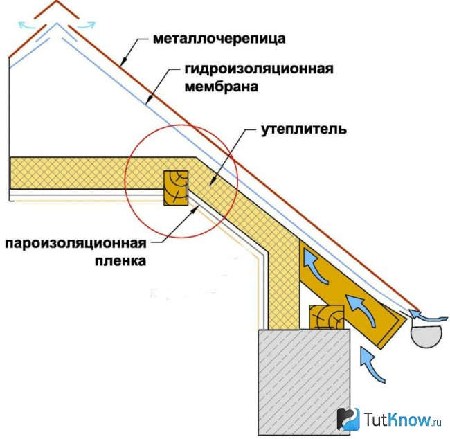 Схема утепления крыши бани