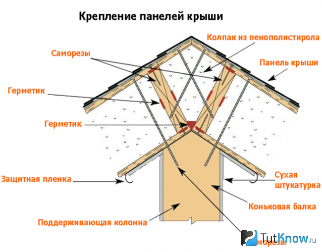 Схема крыши из СИП-панелей