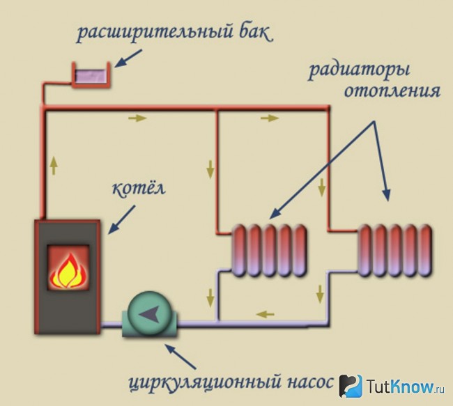 Схема водяного отопления в бане