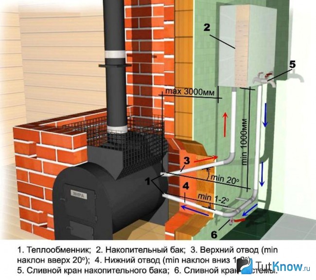 Схема установки чугунного котла для бани с водяным отоплением