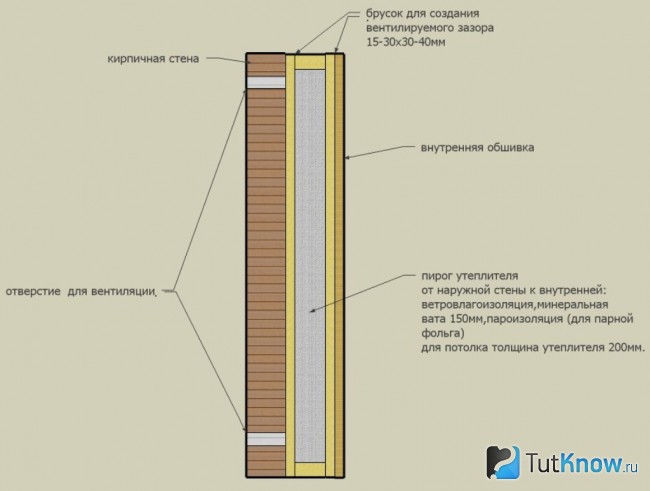Схема утепления кирпичной бани снаружи