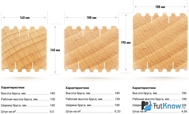 Характеристики сухого профилированного бруса