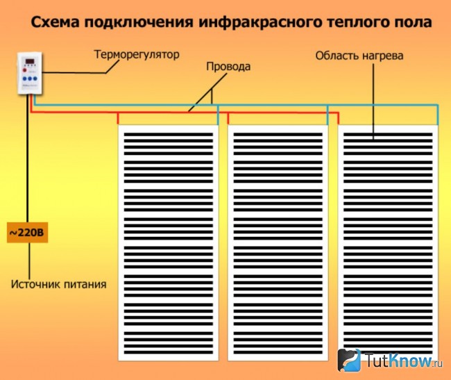 Схема работы инфракрасного пола