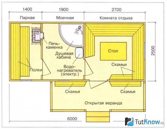 Проект бани с верандой