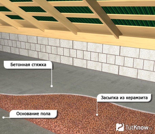 Теплоизоляция потолка в бане из керамзитобетона