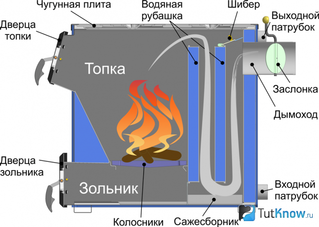 Схема дровяного котла для бани