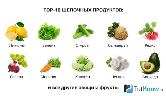 Щелочная пища