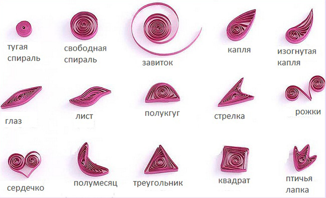Элементы в технике квиллинг