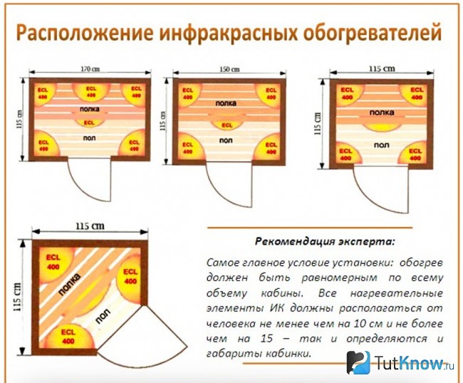Схема расположения инфракрасных обогревателей в кабинке
