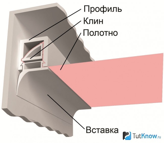 Схема крепления натяжного потолка