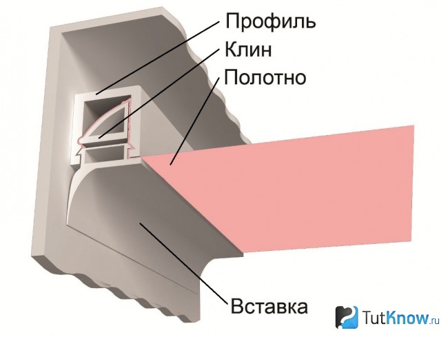Схема штапикового крепления натяжного полотна