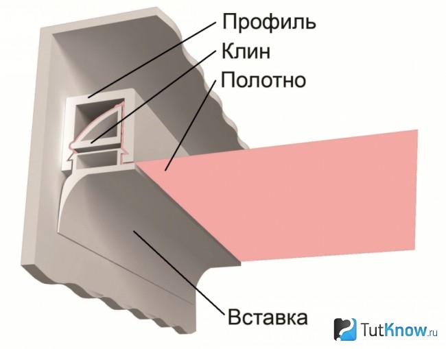 Профиль для фиксации натяжного полотна по клиновой системе