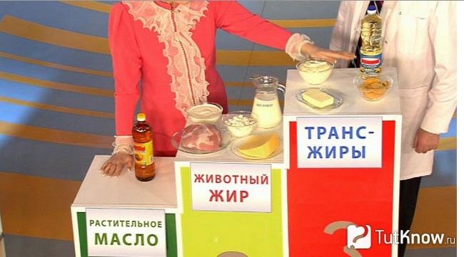 Классификация жиров