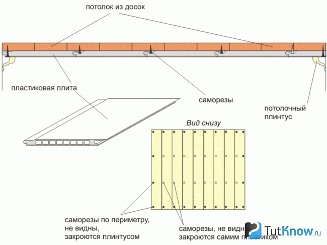 Схема монтажа пластикового потолка