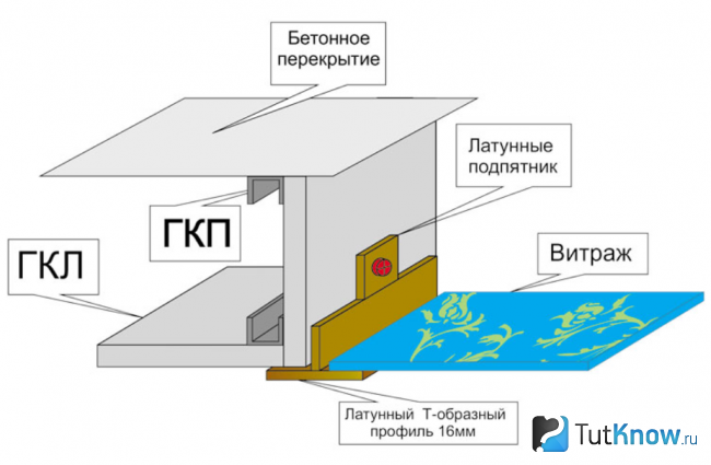 Схема витражного потолка