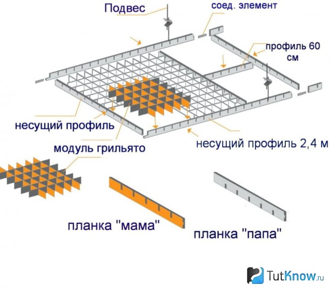 Конструкция потолка Грильято