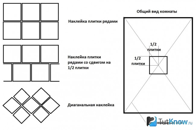 Варианты монтажа потолочной плитки