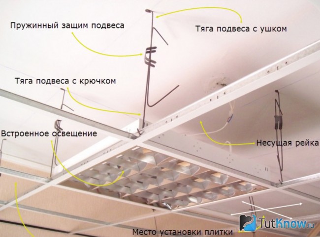 Конструкция минерального полотна