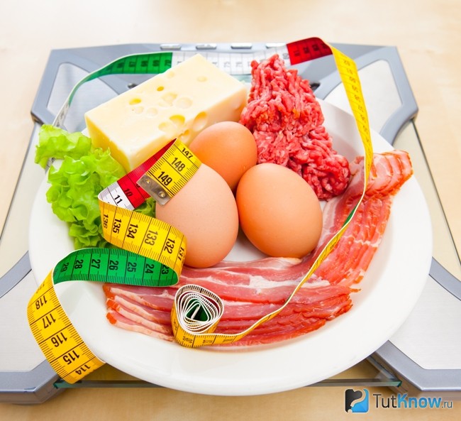 Низкоуглеводные продукты