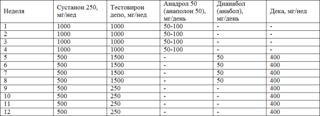 Курс от Тридента