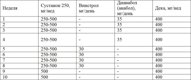 Курс Фантома