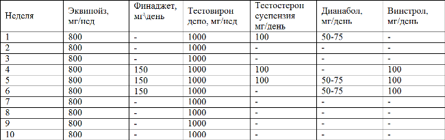 Курс от Ронгана