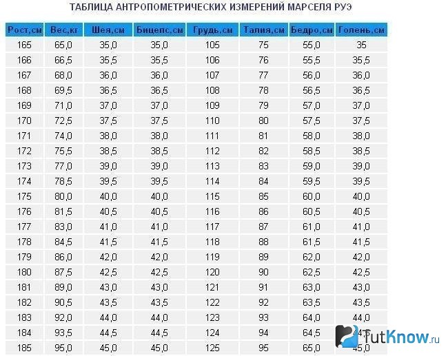 Таблица антропометрических измерений Марселя Руэ