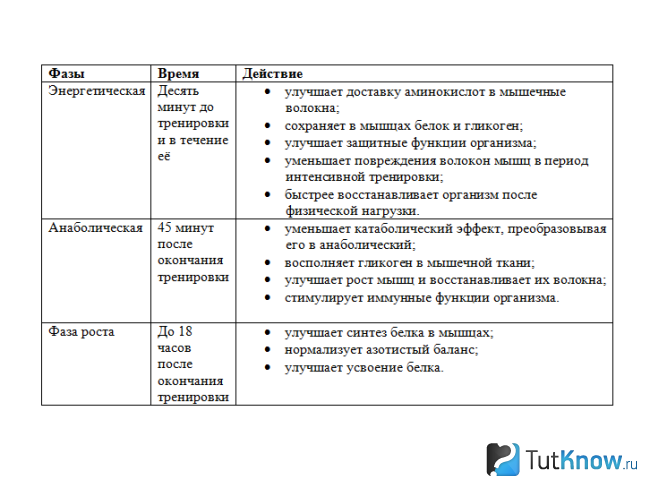 Функции фаз
